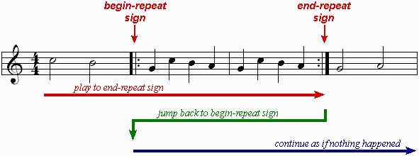Repeat Music Symbol
