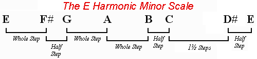 darkest harmonic minor scale formula