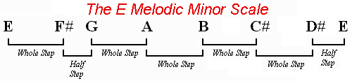 dansm-s-guitar-chord-theory-chords-in-minor-keys